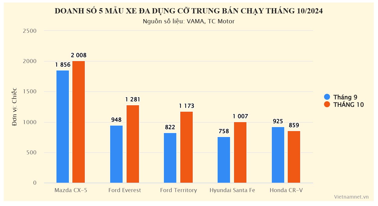 d-so-xe-da-dung